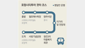 “‘갯마을 차차차’ 촬영지 포항으로 놀러오세요”