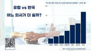 12월 이탈리아 의치약대 입시 설명회 개최