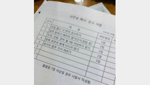 상사 지시 안 따르면 벌점 3점?…“당연” vs “꼰대”