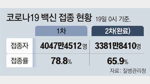 “재택치료앱 안깔아도 제재 없고, 확진후 5일간 안내도 못받아” 