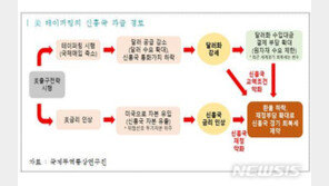 “美 테이퍼링 본격화되면 對신흥국 수출 둔화 우려”