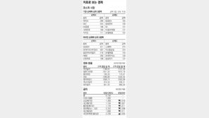 [지표로 보는 경제]10월 22일