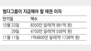 中헝다, 계열사 매각 무산… 내일 이자 못주면 연쇄 디폴트 우려 