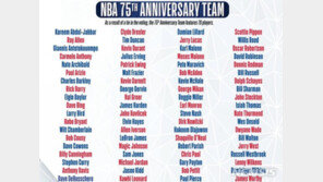 조던·르브론·코비, NBA 위대한 선수 75인에 이름 올려