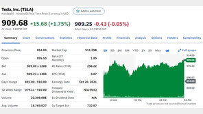 테슬라 ‘천슬라’ 눈앞…주가 910달러, 사상 최고