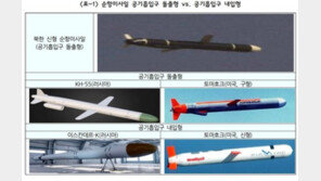 北 장거리 순항미사일, 소형화·경량화 핵탄두 탑재 우려