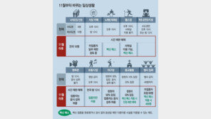 노래방 목욕탕 헬스장에 ‘백신패스’… 유흥시설은 자정까지만