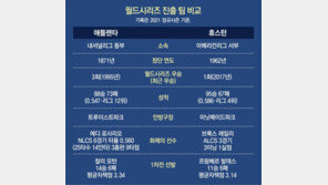 26년 꿈만 꾼 애틀랜타냐 ‘어게인 2017’ 휴스턴이냐