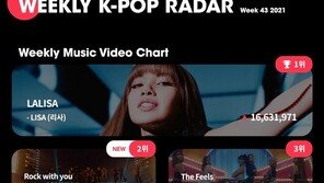 블랙핑크 리사, 3주만에 케이팝 레이더 1위 탈환 “글로벌 인기 덕분”