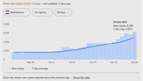 네덜란드·벨기에, 확진자 급증하자 ‘위드코로나’서 일보 후퇴