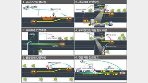 운전자 개입 없어도 ‘척척’…레벨4 자율주행 상용화 속도