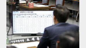 김어준 정치 편향성 논란에…오세훈, TBS 예산 삭감 검토