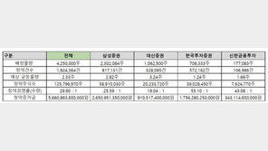 카카오페이 공모주, 청약자 평균 2주 받는다