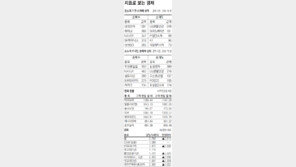 [지표로 보는 경제]10월 27일