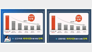 세월호 이후 얼마나 달라졌나…신고전화 처리 69초 빨라져