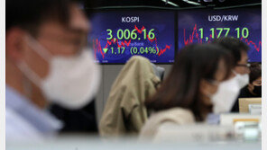 코스피, 외국인·기관 ‘팔자’에 3020선 밀려…삼전 1%대 하락