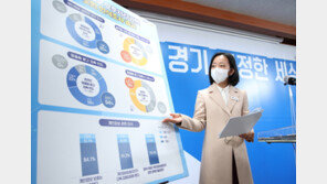 온라인 플랫폼사 3곳 중 1곳, 회원가입 시 개인정보 멋대로 수집