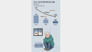 코로나에 ‘연탄 온정’ 반토막… 올겨울 백사마을이 더 춥습니다 