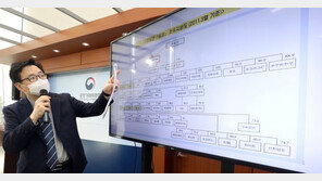 공정위 “하림, 총수아들 회사 부당지원… 과징금 49억” 