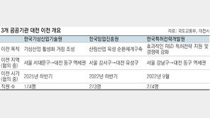 기상청, 12월부터 ‘대전시대’ 개막… 3개 공공기관도 이전 확정