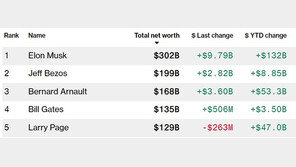 머스크 중국서도 인기 상한가…관련 상표권 273개 출원