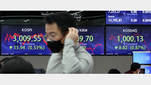 코스피 1% 가까이 내리며 2980선 밀려…천스닥도 무너져
