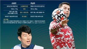 “우상 호날두 넘고 우환 털자” 신발끈 조이는 손흥민