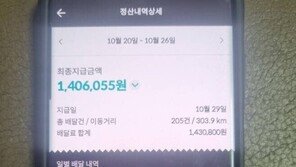 “일주일 만에 143만원 벌었다”…배달 기사 수익 인증 ‘화제’