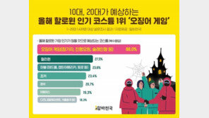 10∼20대 올해 핼러윈 코스튬은 ‘오징어게임’