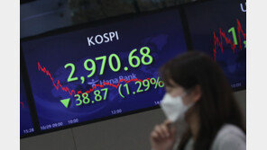 코스피 장초반 상승 2980선…‘위드코로나 기대감’