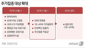 오늘부터 50대 연령층·기저질환자 부스터샷 접수…15일부터 접종