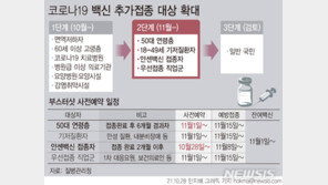 부스터샷 더 안당긴다…“추가접종 간격 6개월 그대로”