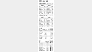 [지표로 보는 경제]11월 02일