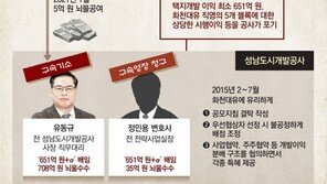 檢, 유동규 배임 추가 기소…“성남도개공에 651억+α 손해 끼쳐” 