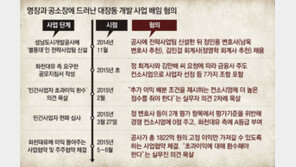 “유동규-김만배, 도개公 1822억外 초과 이익 화천대유가 갖도록 공모”