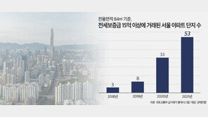 전세 15억 넘는 서울 ‘국민평형’ 84㎡ , 3년 새 50곳 늘었다