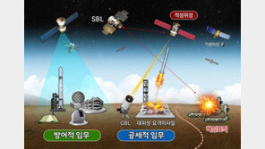 적 위성 요격-우주왕복선 등 軍 우주작전 공개됐다