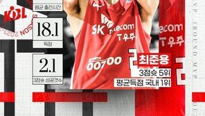 프로농구 SK 최준용, 1라운드 MVP 선정