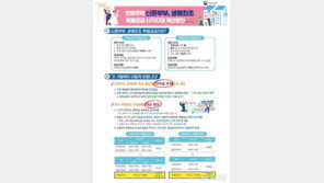 고소득·1인 가구도 특공 기회…15일부터 30% ‘추첨’