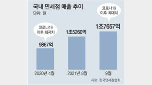 직원 뽑고 입찰전 뛰어들고… 면세점 업계 “이게 얼마만이냐”