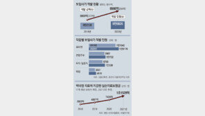 기막히게 교묘해진 보험사기