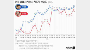 윤석열, 22개월 전 ‘1%’로 등장…4번 점프하며 ‘별의 순간’ 잡아