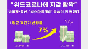“고가 제품에 지갑 열었다”… G마켓·옥션 올해 ‘빅스마일데이’ 1인당 구매액 7%↑