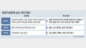 지자체 멋대로 분양가 못깎는다… 건축비-가산비 기준 통일