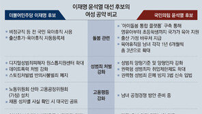 李 “비정규직도 육아휴직 사용”… 尹 “부부 육아휴직 총 3년으로”  