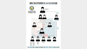 SNS로 마약 거래 일당 무더기 검거…10만명 투약분 압수