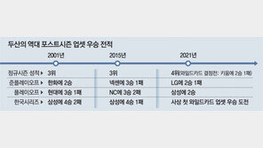 7년 연속 한국시리즈 진출 위업