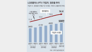 디즈니플러스 한국 상륙… LGU+, 오늘부터 독점 서비스 