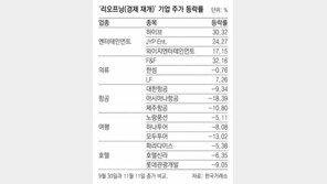 희비 엇갈린 리오프닝株… 엔터-패션 웃고 항공-여행 울상 