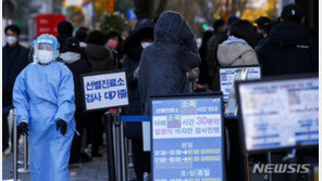 코로나19 신규 확진 2368명…위중증 475명 연일 최다 경신